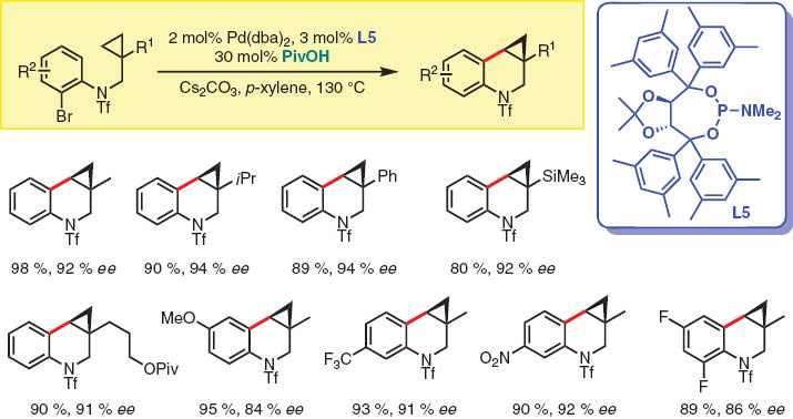 Scheme 8 Intramolecular enantioselective direct arylation of cyclopropanes.