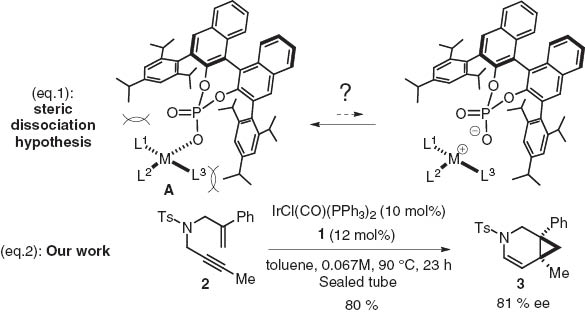 Scheme 10 Choice of a square planar iridium complex as the catalyst and optimized reaction conditions.