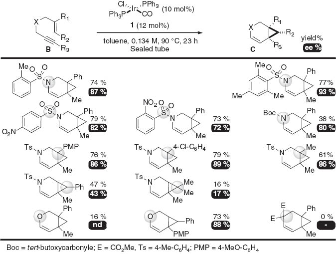 Scheme 11 Scope and limitations.