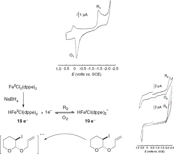 Scheme 5 Evidence of an active hydrido iron(I) catalyst [HFe(I)Cl(dppe)2]– by CV.
