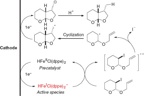 Scheme 6 Preparative electrolysis experiment.