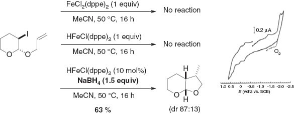 Scheme 7 Experiments to determine the role of NaBH4 in the cyclization reaction.