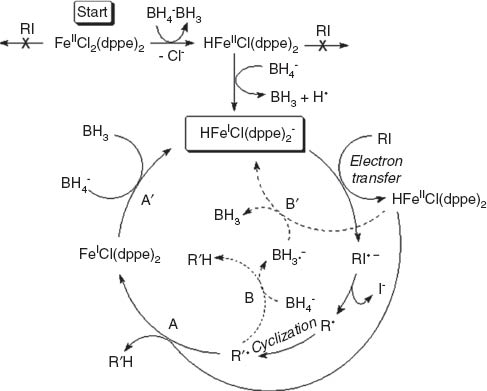 Scheme 8 Proposed mechanism.