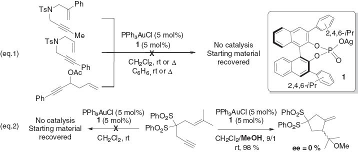 Scheme 9 Cycloisomerization attempts in the presence of a gold-phosphate ion pair.