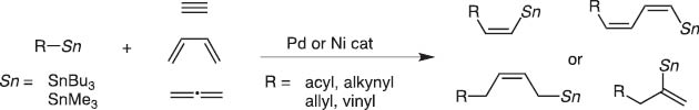 Scheme 10 Carbostannylation of alkynes, 1,3-dienes, and allenes.