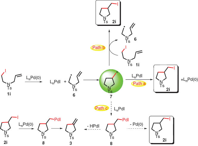 Scheme 6 Proposed mechanism.