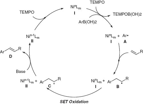 Scheme 2 Proposed mechanism of nickel-catalyzed Heck-type alkenylation of arylboronic acids.
