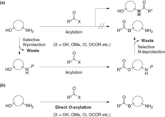 Fig. 2 (a) Common strategy for esterification of aminoalcohols; (b) direct esterification of amino alcohols.