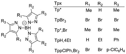 Fig. 2 Tripyrazolylborate ligands employed in Ag(I)-catalyzed nitrene insertions [12].