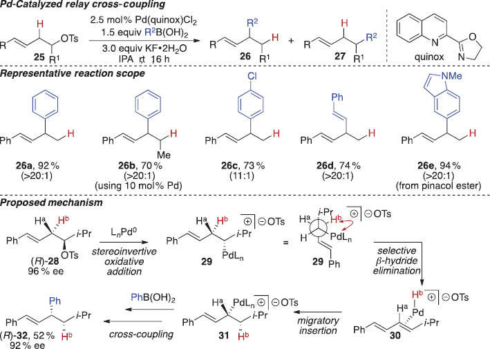 Scheme 10 Pd-catalyzed relay Suzuki cross-couplings of homoallylic tosylates.