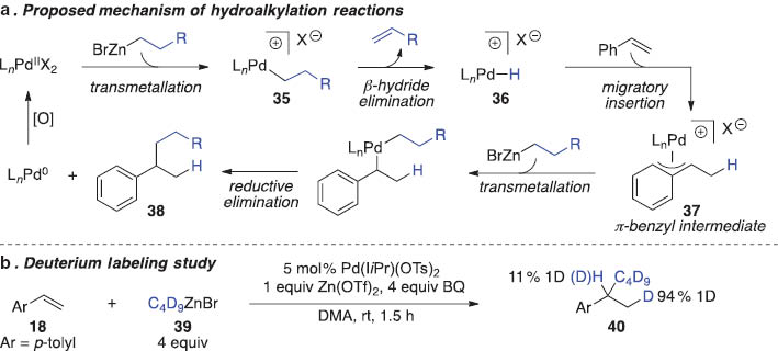Scheme 12 (a) Proposed mechanism for the Pd-catalyzed hydroalkylation of styrene. (b) Dueterium-labeling experiment.