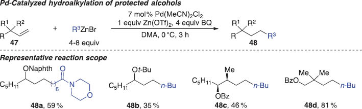 Scheme 15 Pd-catalyzed anti-Markovnikov hydroalkylation reactions of allylic alcohol derivatives.