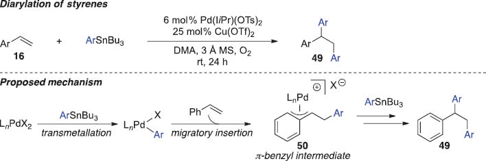 Scheme 16 Pd-catalyzed diarylation reactions of styrenes.