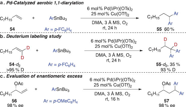 Scheme 18 Key Pd-catalyzed 1,1-diarylation reactions of terminal alkenes.