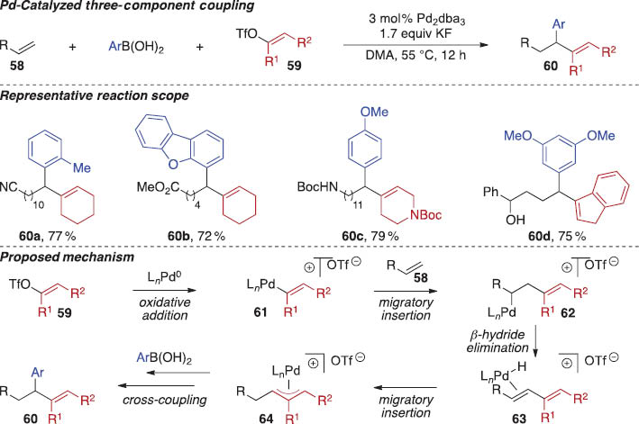 Scheme 19 Pd-catalyzed three-component alkenylarylation reactions.