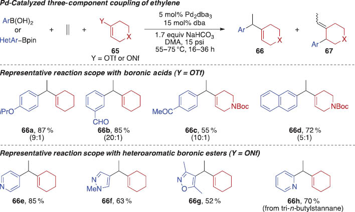 Scheme 20 Pd-catalyzed three-component alkenylarylation reactions of ethylene.
