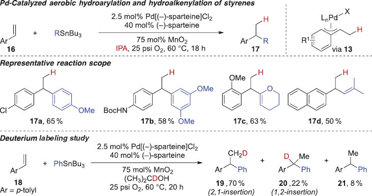 Scheme 7 Pd-catalyzed hydroarylation and hydroalkenylation reactions of styrene derivatives.