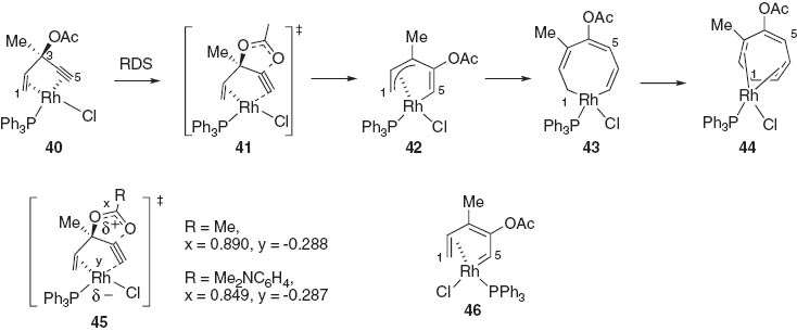 Scheme 11 Mechanism of Rh-catalyzed intermolecular [5 + 2] cycloaddition of ACE and alkyne.