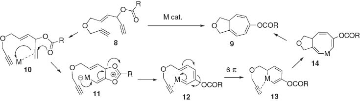 Scheme 3 Proposed mechanism for a metal-catalyzed intramolecular [5 + 2] cycloaddition of ACE and alkyne.