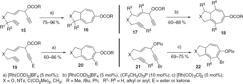 Scheme 4 Scope and conditions for Rh-catalyzed intramolecular [5 + 2] cycloaddition of ACE and alkyne.