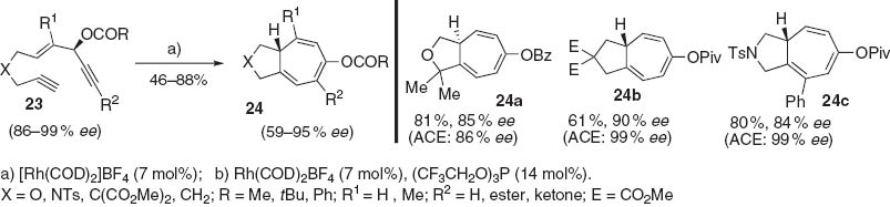 Scheme 5 Transfer of chirality for Rh-catalyzed intramolecular [5 + 2] cycloaddition of ACE and alkyne.