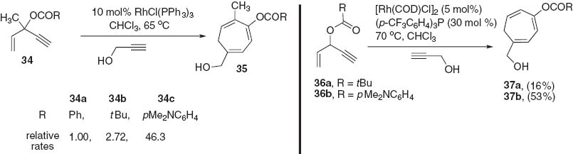 Scheme 9 Effect of the ester for Rh-catalyzed intermolecular [5 + 2] cycloaddition of ACE and alkyne.