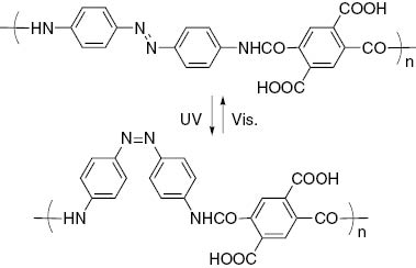 Fig. 1:
Schematic illustration of the photoinduced conformational change of a polymer having azobenzene units in the backbone.