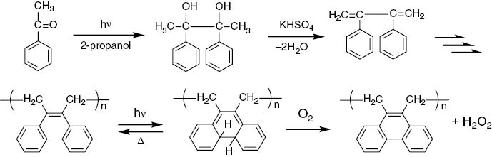 Fig. 2:
Synthesis and photochemical and thermal reactions of poly(2,3-diphenylbutadiene).