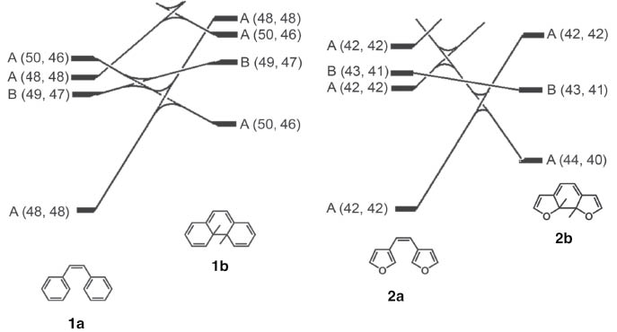 Fig. 4:
State correlation diagrams in a conrotatory mode for the reactions from 1a to 1b and from 2a to 2b.