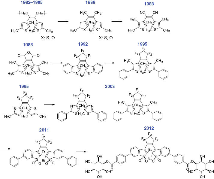 Fig. 8:
Development of photochromic diarylethenes.