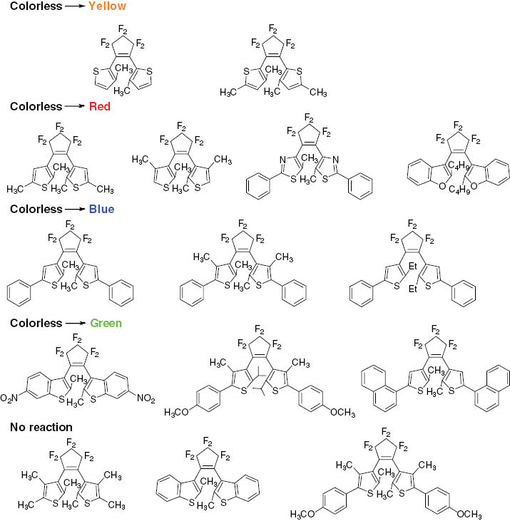 Fig. 10:
Diarylethene derivatives showing single-crystalline photochromism.
