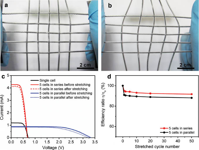 Fig. 4: 
					(a) and (b) Photographs of a flexible and stretchable photovoltaic textile before and after stretching, respectively. (c) J-V curves of the photovoltaic textile in series and parallel connections before and after stretching. (d) Dependence of energy conversion efficiency on stretched cycle number at a strain of ~20%. η0 and η correspond to energy conversion efficiencies before and after stretching, respectively. Adapted from ref. [21]. Copyright John Wiley and Sons (2014).
				