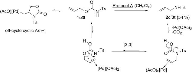 Scheme 15: 
						The [3,3]-sigmatropic rearrangement of the allylic carbamate 1c3t.
					