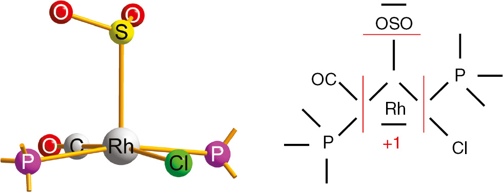 Fig. 4:
OS of Rh by assigning bonds according to electronegativity, but invoking the caveat of reversibly bonded SO2 as a Lewis acid, which therefore does not keep the bond electron pair: Rh does, with OS=+1.