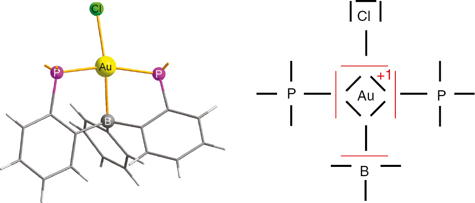 Fig. 7: 
						Square-planar Au bonded to more electronegative B acceptor in a Z-type ligand [19].
					