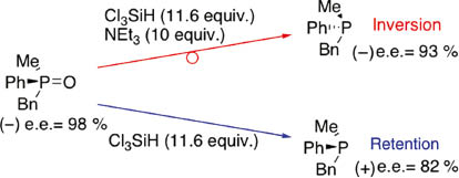 Fig. 1:
Stereodivergence in the reduction of P-stereogenic phosphine oxides with trichlorosilane.