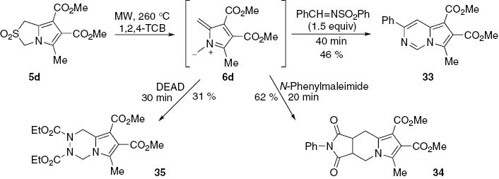 Scheme 11: 
					Microwave-induced [8π + 2π] cycloaddition of azafulvenium methide 6d with electron-deficient dipolarophiles.
				