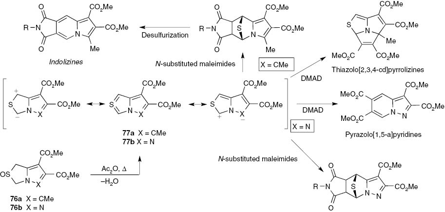 Scheme 24: 
					Generation and [4π + 2π] cycloaddition of the heteropentalene 77 with N-substituted maleimides and dimethyl acetylene dicarboxylate.
				