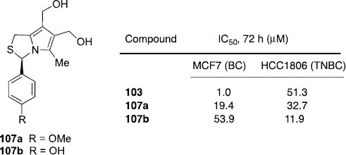 Fig. 2: 
						Cytoxicity against breast cancer human cell line MCF7 and HCC1808 (72 h incubation time) [42].
					