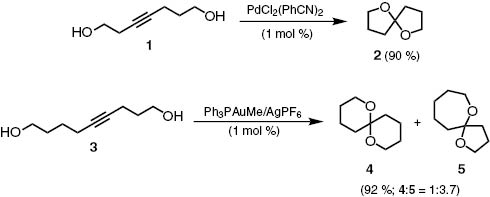 Scheme 1:
Palladium- and gold-catalyzed spirocyclization of acetylenic diols.
