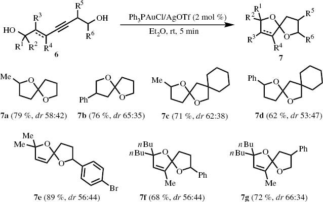 Scheme 2:
Gold-catalyzed spiroacetalization of acetylenic diols 6.