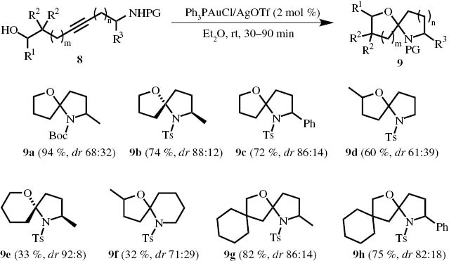 Scheme 3:
Gold-catalyzed spiroacetalization of amino-substituted alkynols 8.