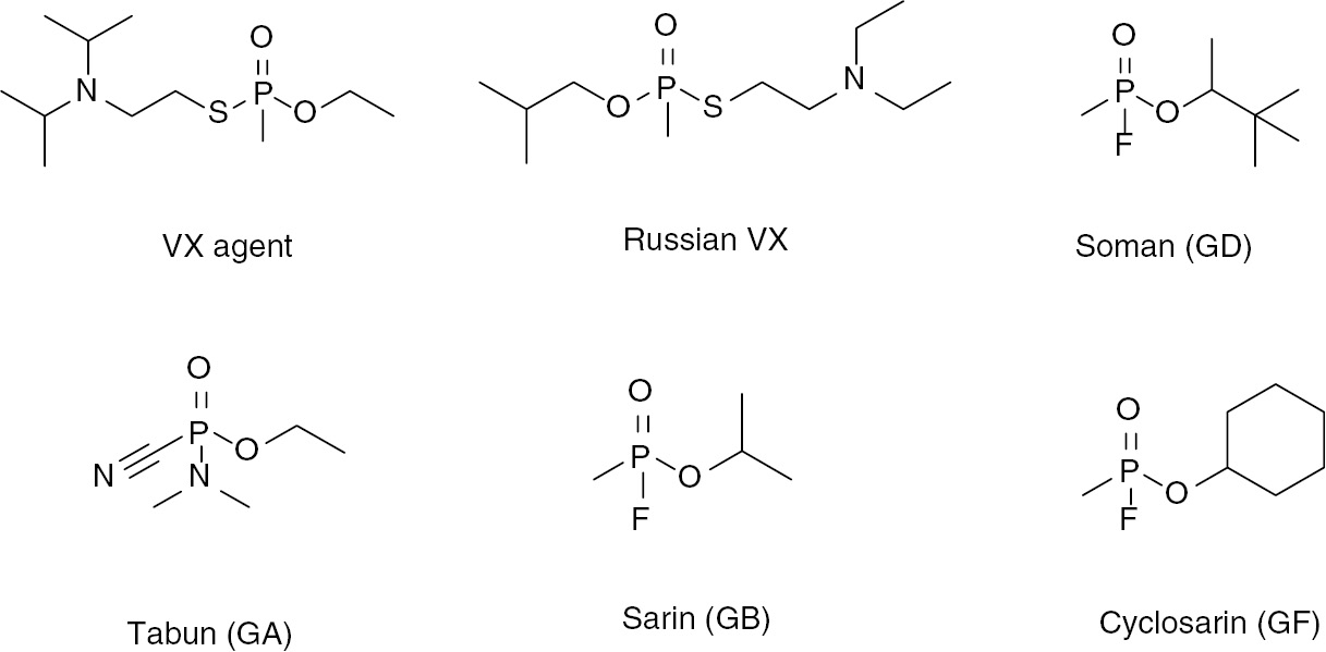 Fig. 1: Representative organophosphorus nerve agents.