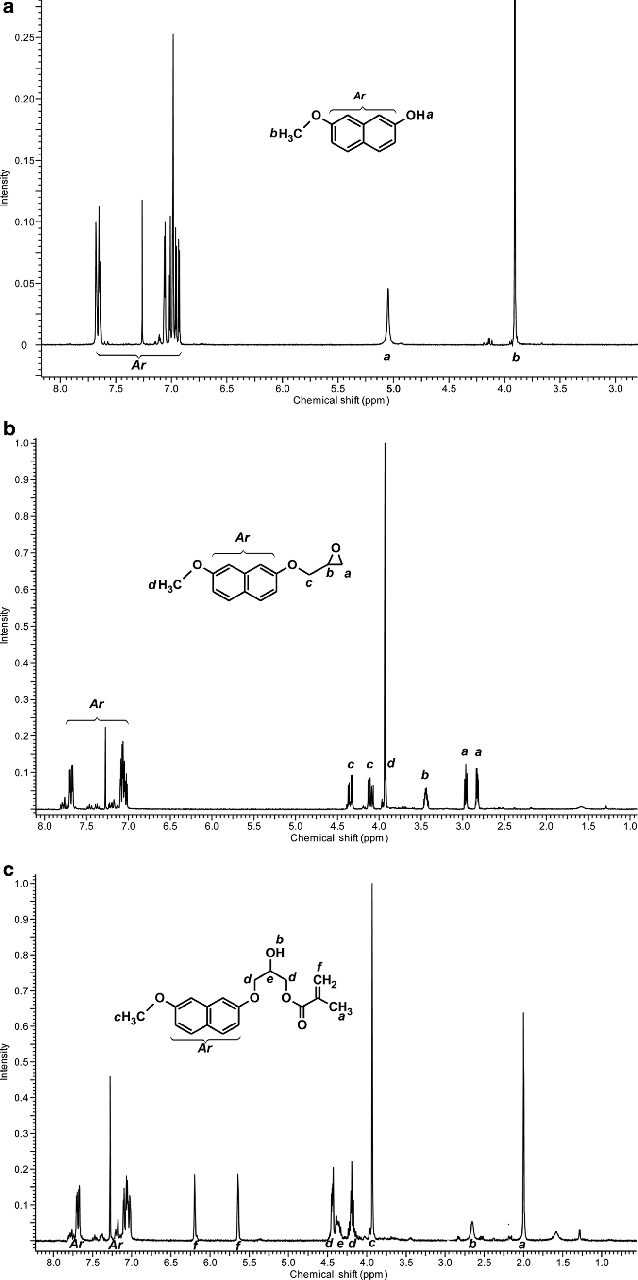 Fig. 1: 1H NMR for 2,7-NAF.Me (a), 2,7-NAF.MeEP (b), 2,7-NAF.MePM (c).