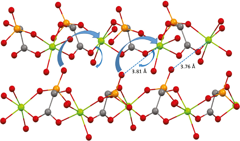 Fig. 2: Schematic representation for the 1D→2D conversion in M2+-H1HPAA-1D solids (M2+=Mg, Zn) at high relative humidity.
