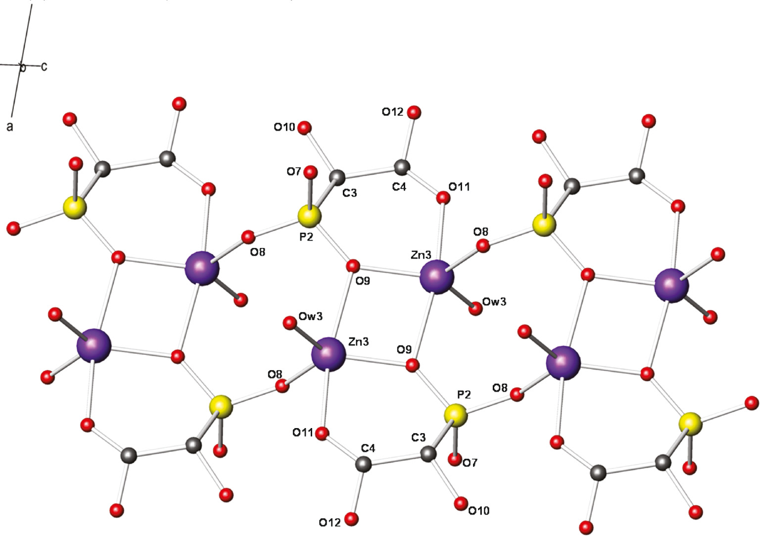 Fig. 5: View of the Zn(3) dimer chains linking the organic inorganic layers through the phosphonate group HP(2)AA3− in KZn6-HPAA-3D.