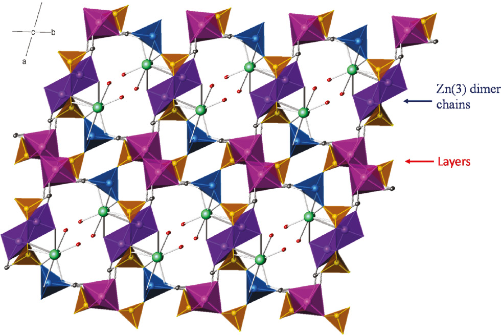 Fig. 6: View of the crystal structure of KZn6-HPAA-3D along the c-axis: (Zn(1)O6, pink octahedra; Zn(2)O5 and Zn(3)O5, blue and purple polyhedra; CPO3, orange tetrahedra; O red spheres; K, green spheres and C, gray spheres).