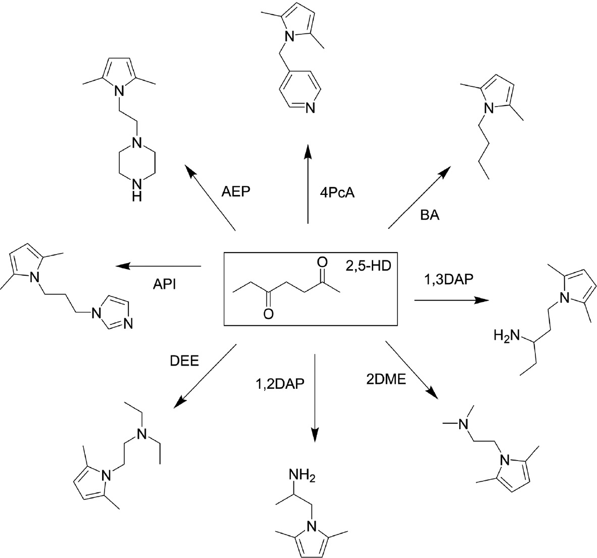 Fig. 4: Repeating units. Model compound reactions of 2,5-HD (Centered) with the amines.