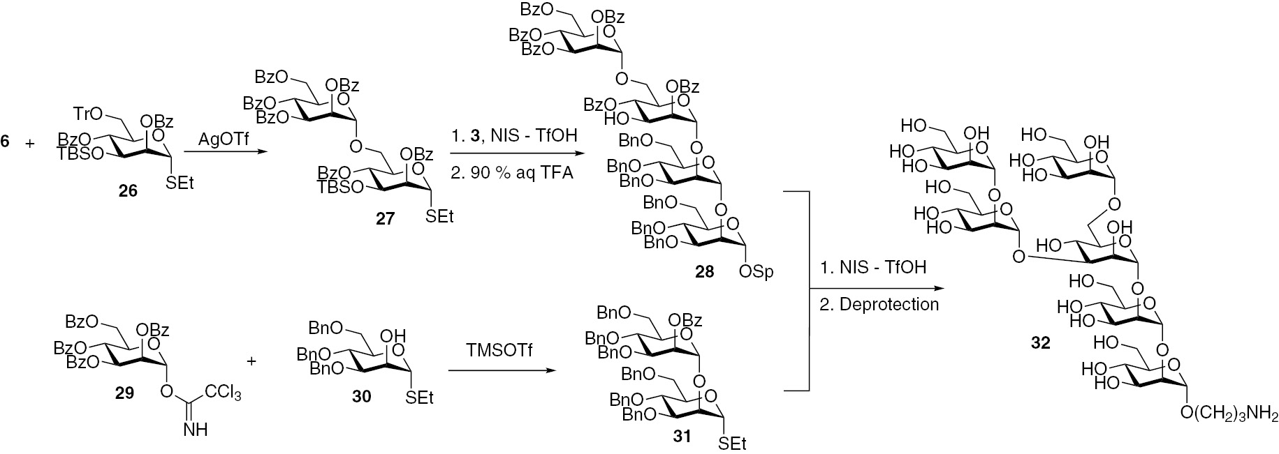 Fig. 6:
Synthesis of the branched hexamannoside related to the antigenic factor 4.