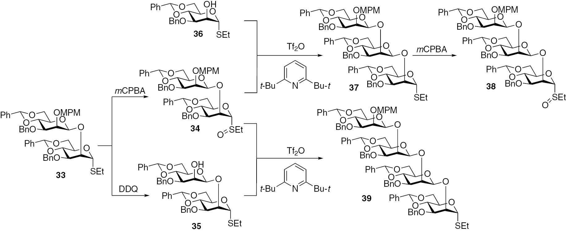 Fig. 7:
Synthesis of oligomannosyl donors for the assembly of β-(1→2)-oligomannosides.